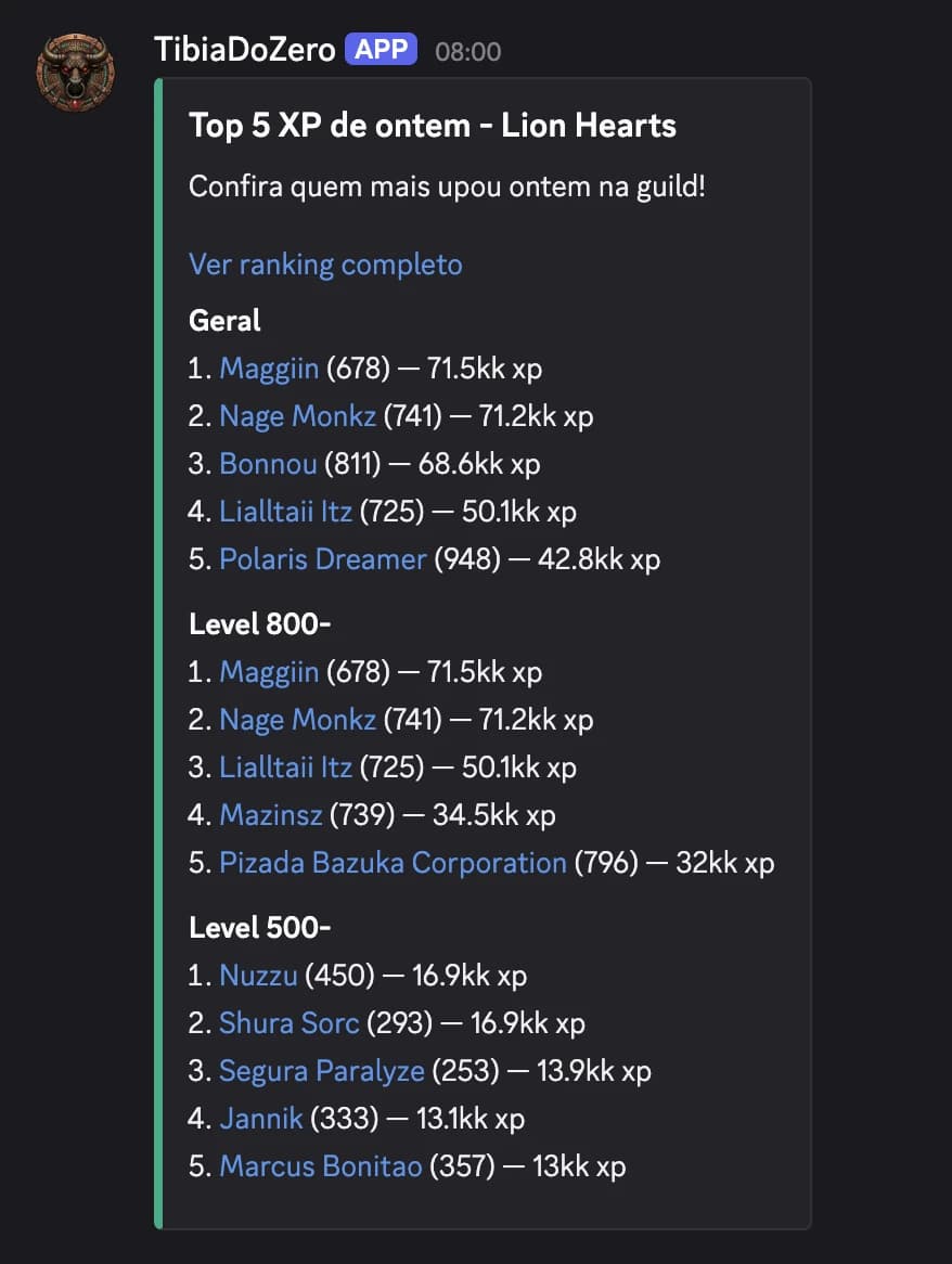 Exemplo de ranking diário de XP da guild enviado pelo bot no Discord